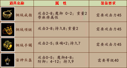 还得是那个很热血的我本沉默传奇